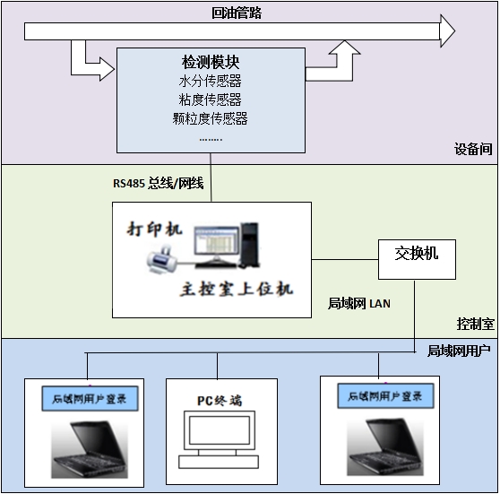油液監(jiān)測技術服務示意圖